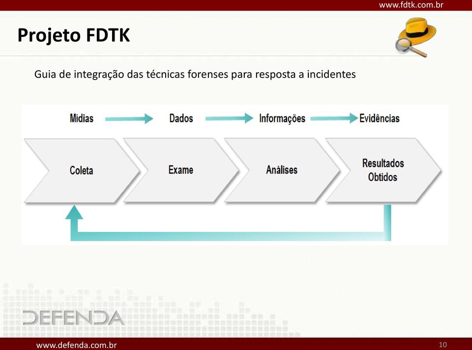 técnicas forenses