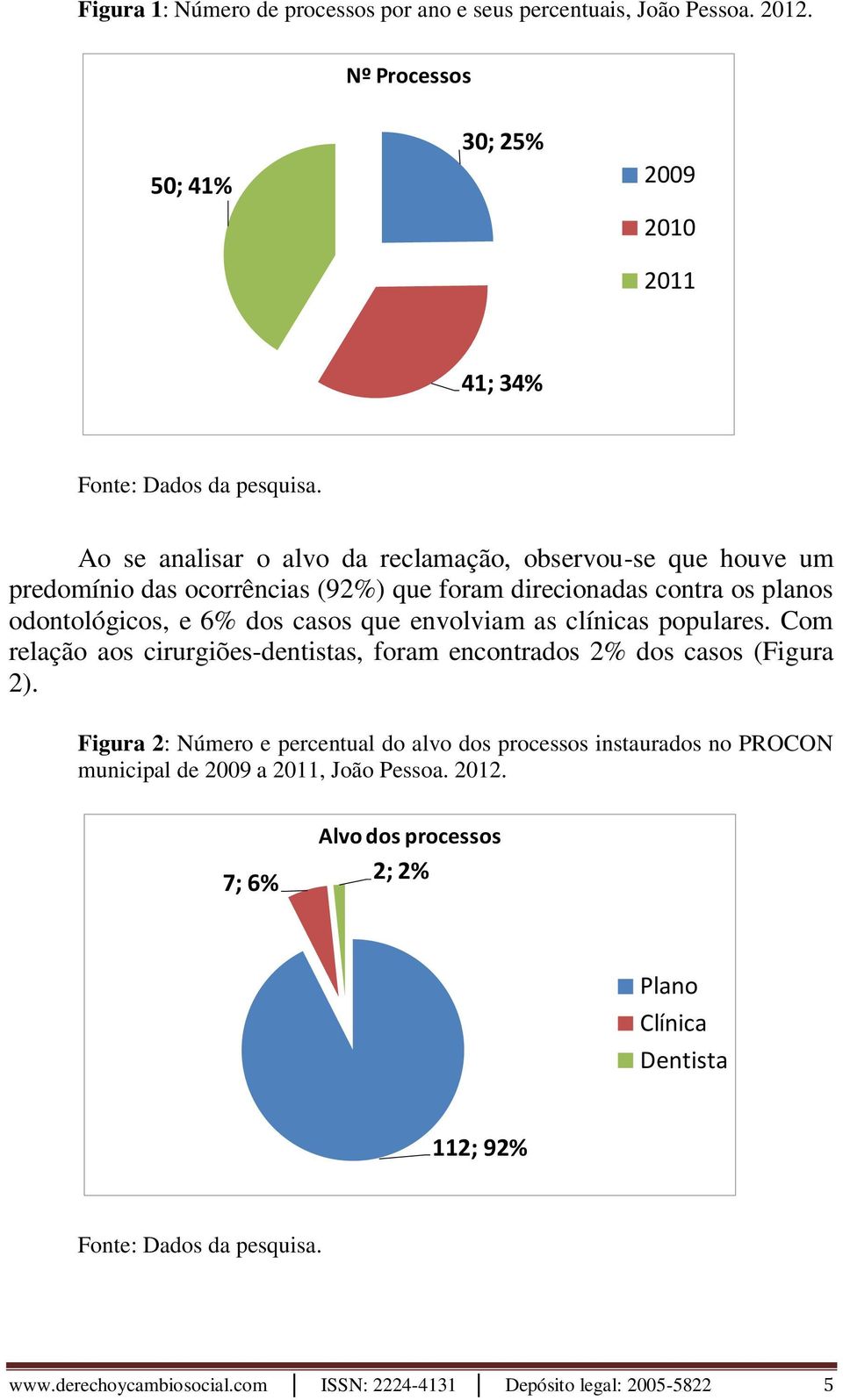 direcionadas contra os planos odontológicos, e 6% dos casos que envolviam as clínicas populares.