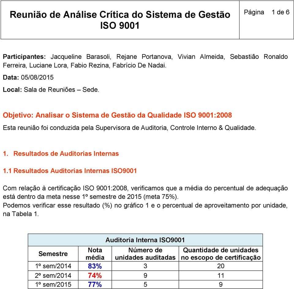 Resultados de Auditorias Internas 1.