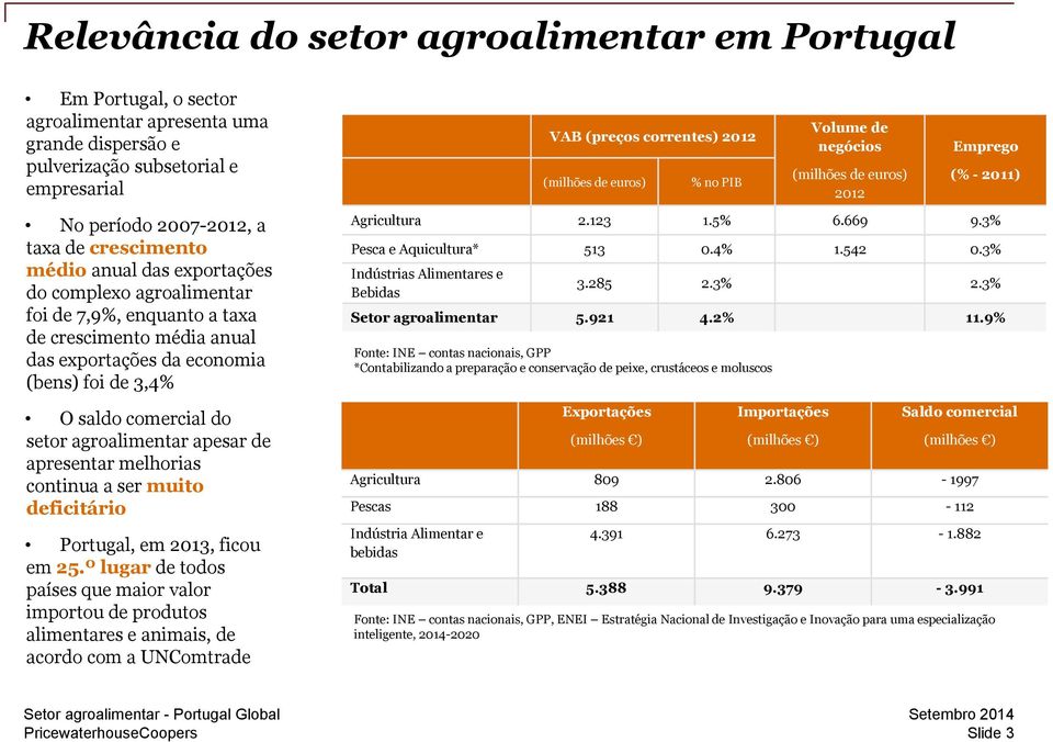 apesar de apresentar melhorias continua a ser muito deficitário Portugal, em 2013, ficou em 25.