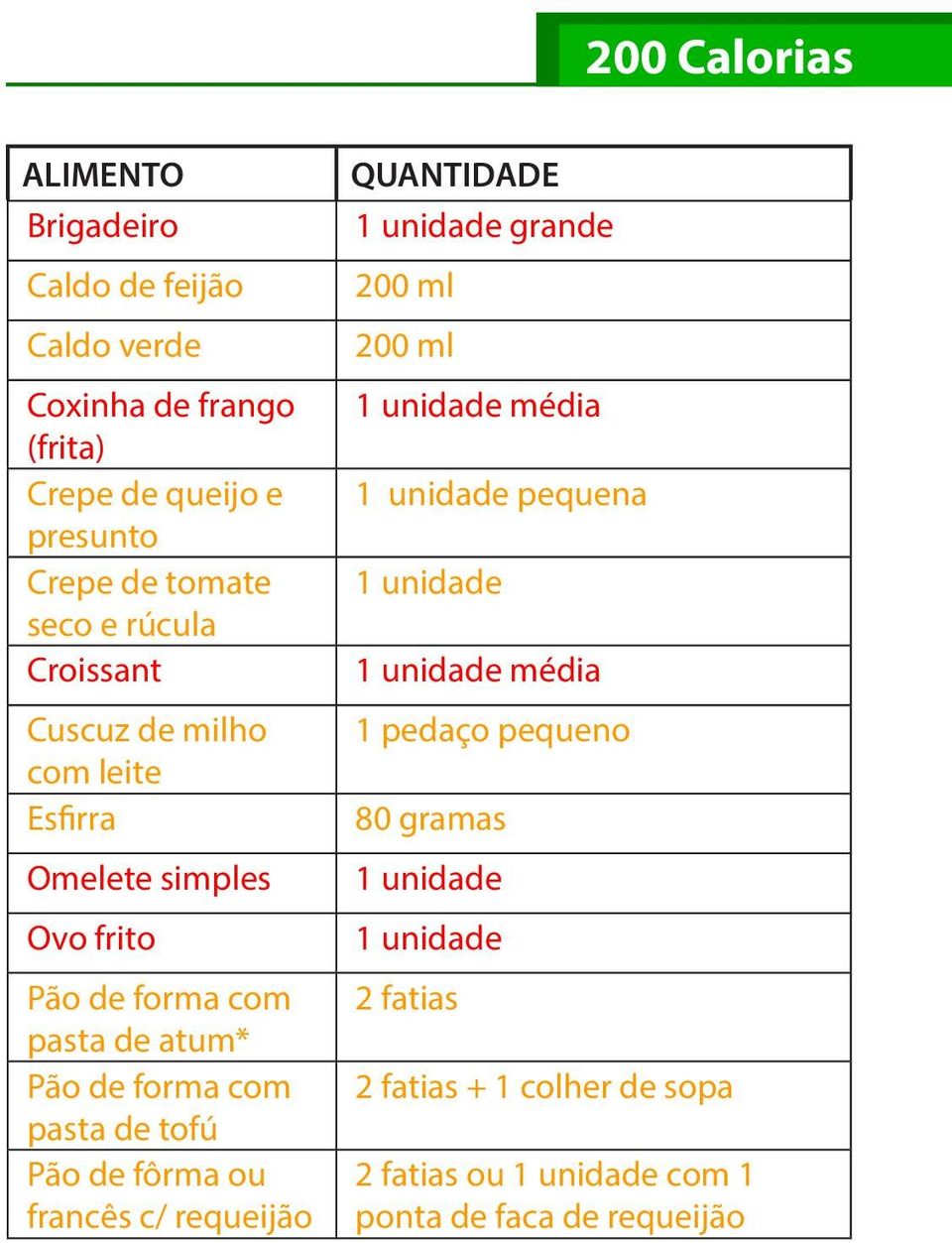 com pasta de atum* Pão de forma com pasta de tofú Pão de fôrma ou francês c/ requeijão QUANTIDADE grande média