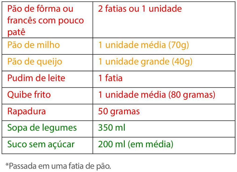 sem açúcar 2 fatias ou média (70g) grande (40g) 1 fatia média