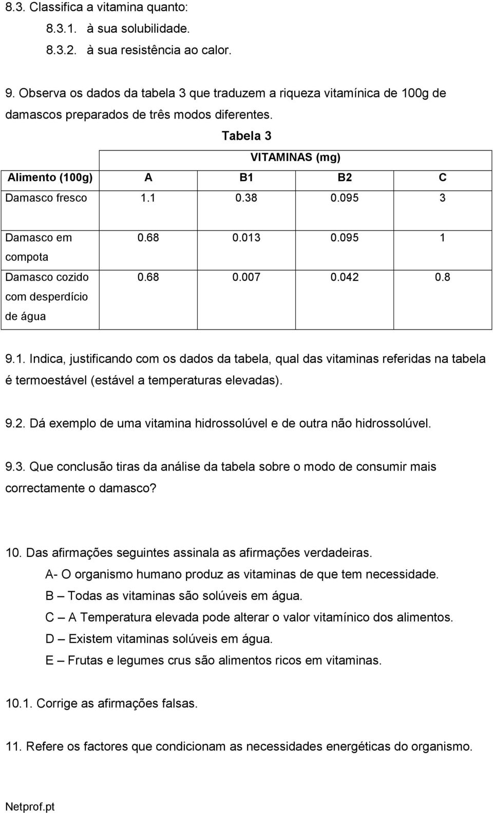 095 3 Damasco em compota Damasco cozido com desperdício de água 0.68 0.013