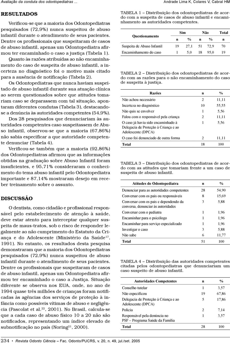 Quanto às razões atribuídas ao não encaminhamento do caso de suspeita de abuso infantil, a incerteza no diagnóstico foi o motivo mais citado para a ausência de notificação (Tabela 2).