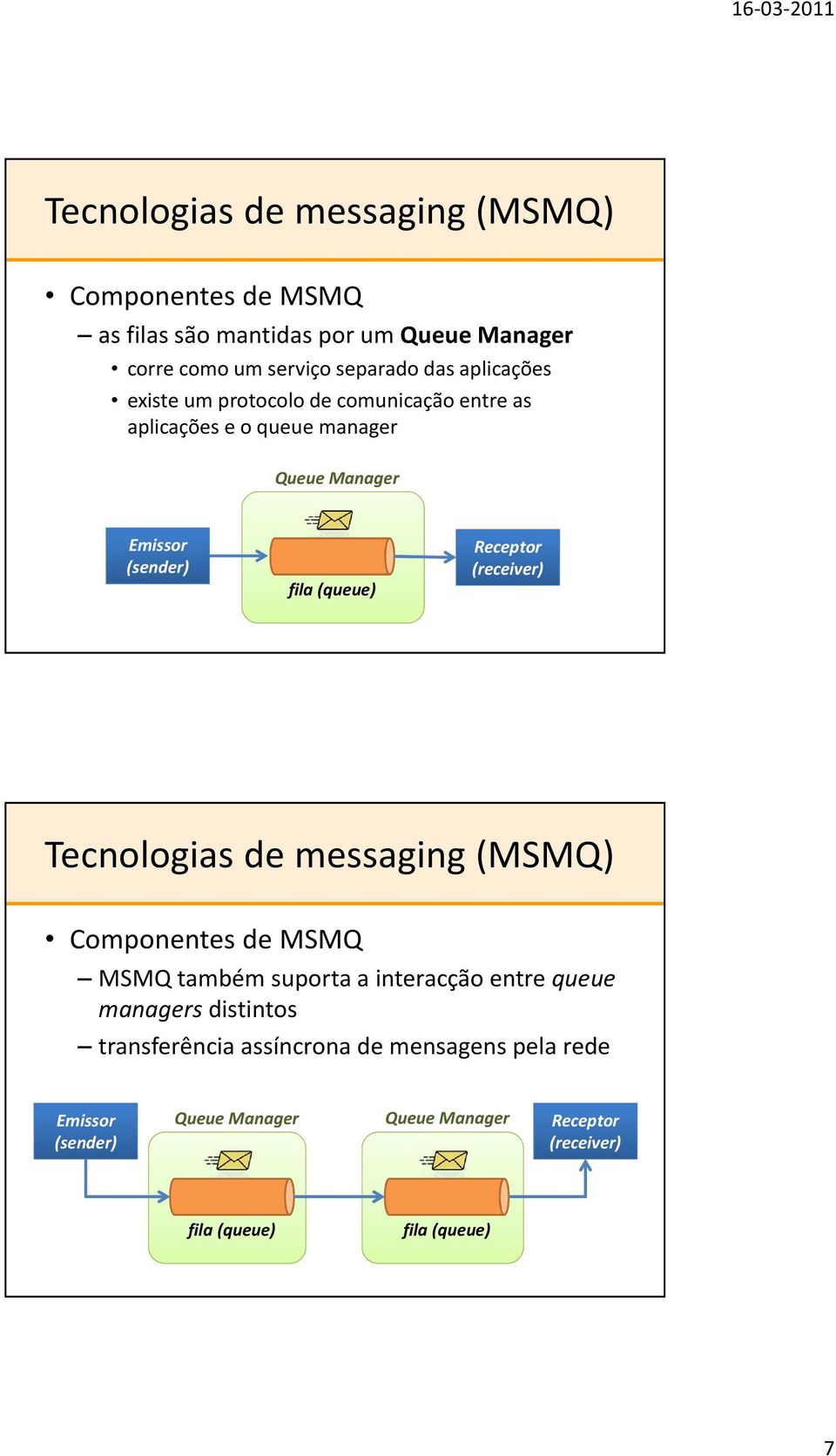 (receiver) Componentes de MSMQ MSMQ também suporta a interacção entre queue managers distintos transferência