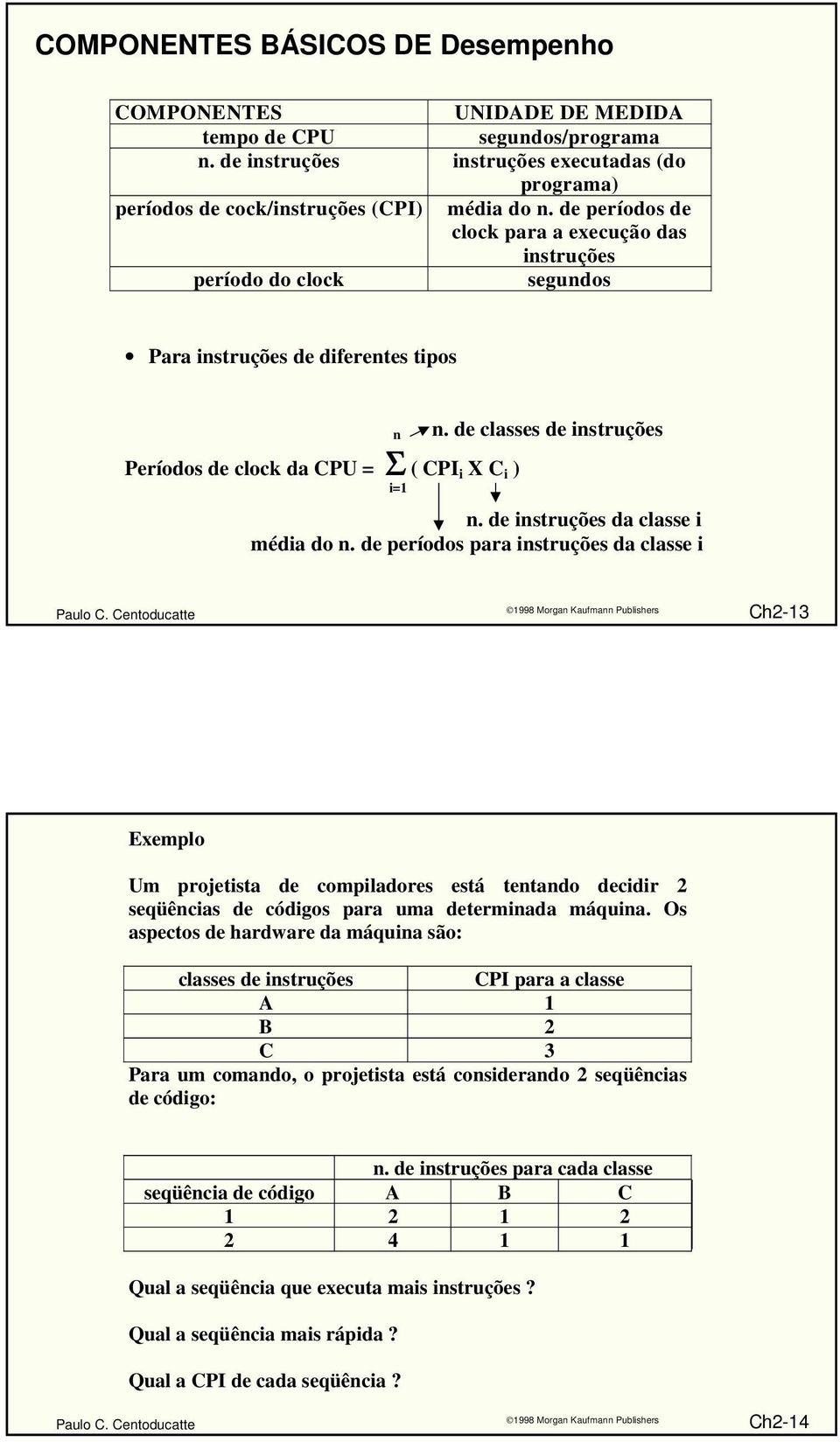 de instruções da classe i média do n. de períodos para instruções da classe i Ch2-13 Exemplo Um projetista de compiladores está tentando decidir 2 seqüências de códigos para uma determinada máquina.