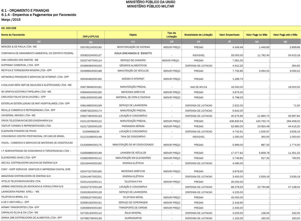 899,66 COMPANHIA DE SANEAMENTO AMBIENTAL DO DISTRITO FEDERAL 00082024000137 ÁGUA ENCANADA E ESGOTO - INEXIGIVEL 33.000,00 11.782,40 30.