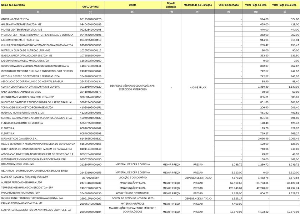 DE ULTRASONOGRAFIA E IMAGINOLOGIA DO CEARA LTDA 09529603000150-255,47 255,47 NUTRICLIN CLINICA DE NUTRICAO LTDA - ME 10255534000112-90,00 90,00 ISABELA GARCIA OFTALMOLOGIA SS LTDA - ME