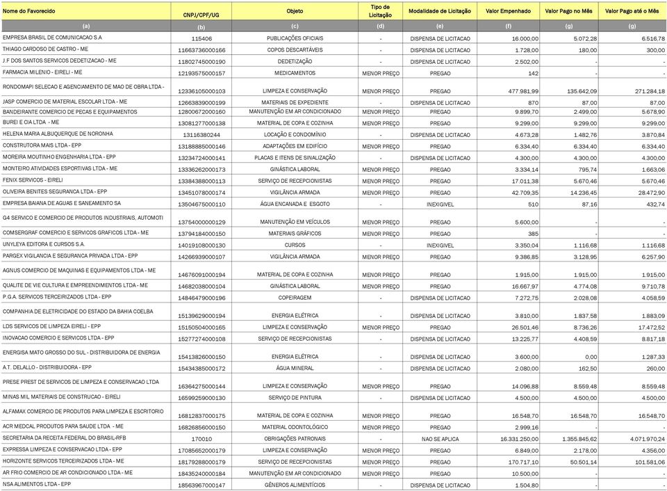 F DOS SANTOS SERVICOS DEDETIZACAO - ME 11802745000190 DEDETIZAÇÃO - DISPENSA DE LICITACAO 2.