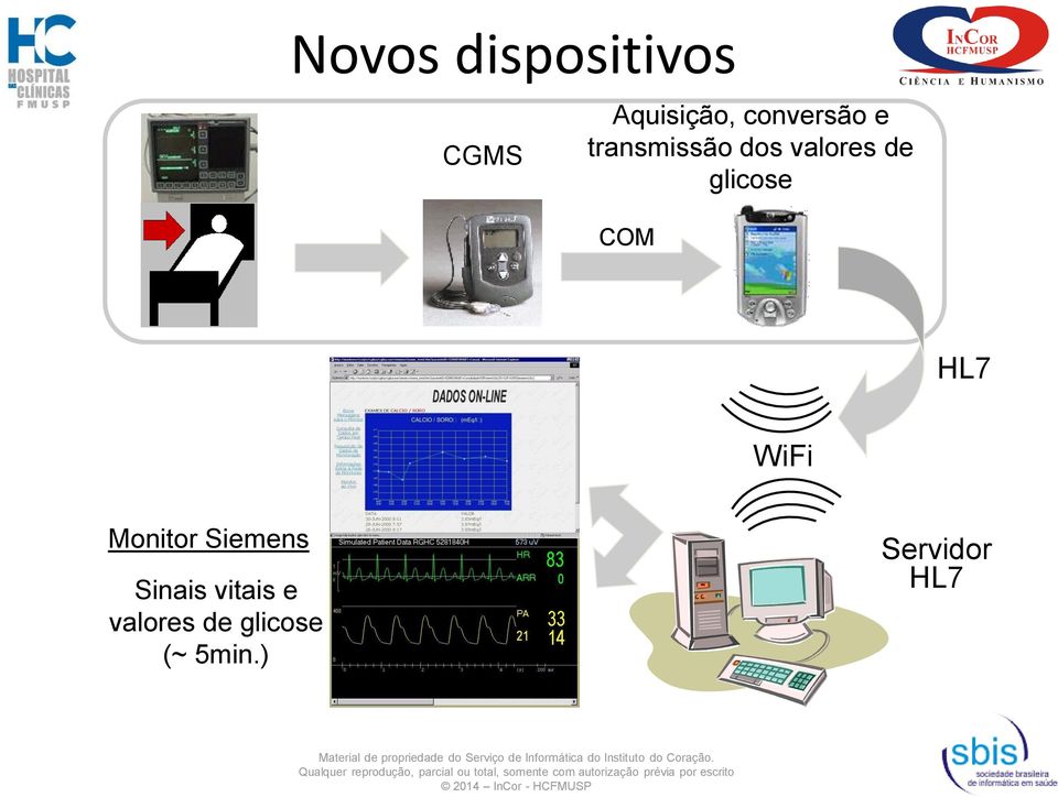 glicose COM HL7 WiFi Monitor Siemens