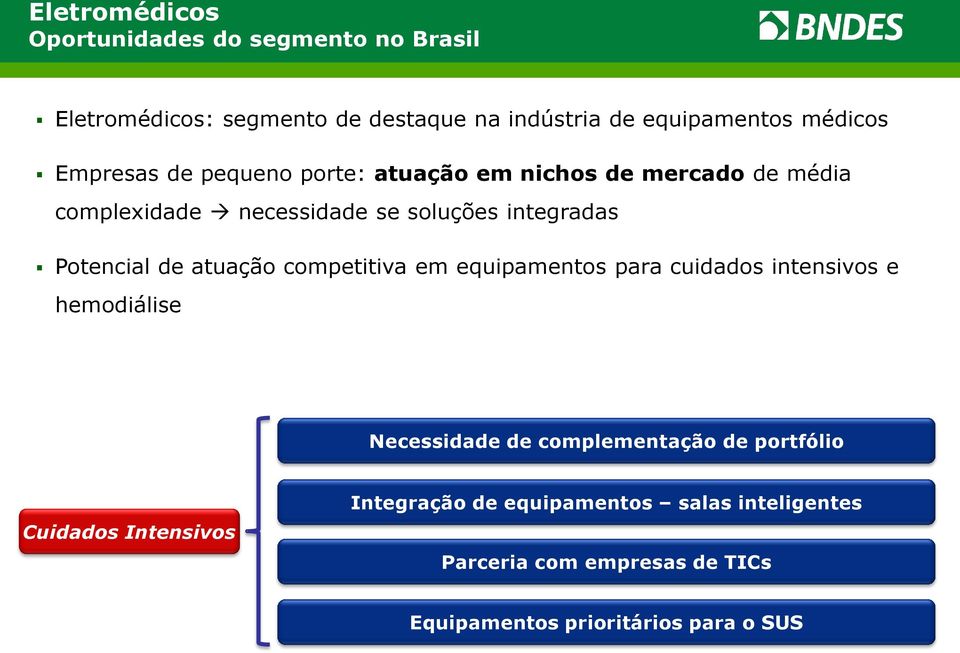 de atuação competitiva em equipamentos para cuidados intensivos e hemodiálise Necessidade de complementação de portfólio