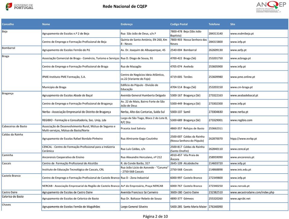 Joaquim de Albuquerque, 45 2540 004004 Bombarral 262609130 www.aef. Associação Comercial de Braga Comércio, Turismo e Serviços Rua D. Diogo de Sousa, 91 4700 422 422 Braga (Sé) 253201750 www.acbraga.