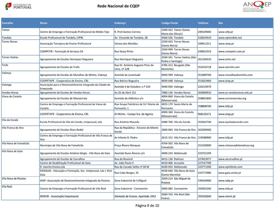 net Torres Novas 2350 433 Torres Novas Associação Torrejana de Ensino Profissional i Várzea dos Mesiões 249812311 www.ate.
