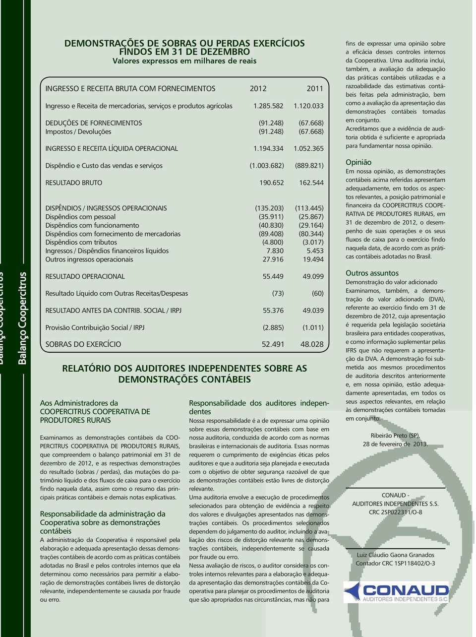 365 Dispêndio e Custo das vendas e serviços (1.003.682) (889.821) RESULTADO BRUTO 190.652 162.544 DISPÊNDIOS / INGRESSOS OPERACIONAIS (135.203) (113.445) Dispêndios com pessoal (35.911) (25.