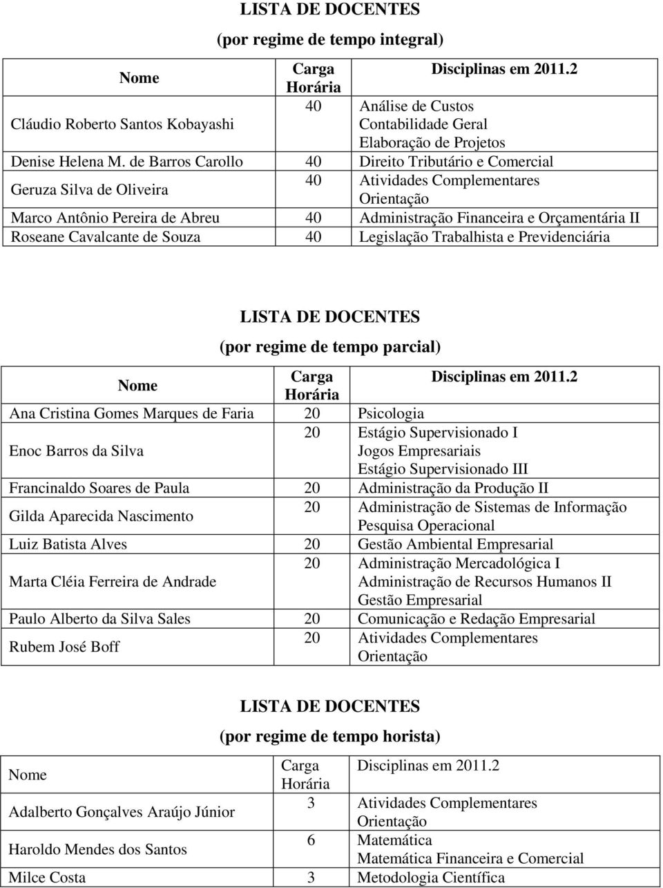 Legislação Trabalhista e Previdenciária (por regime de tempo parcial) Carga Disciplinas em 2011.