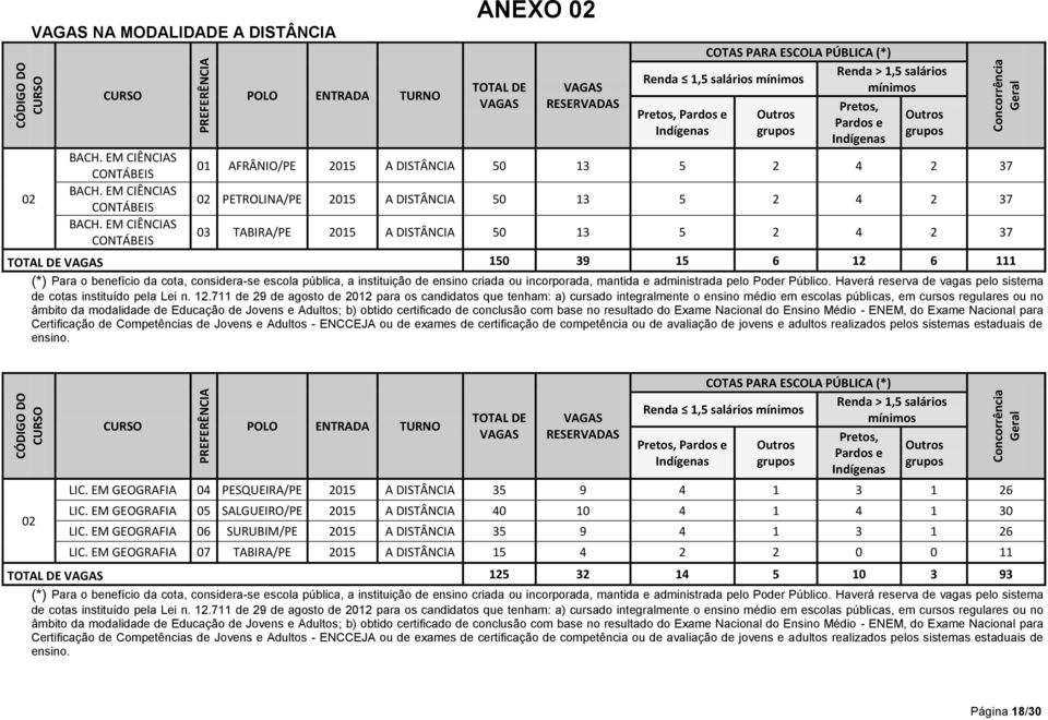 EM CIÊNCIAS CONTÁBEIS POLO ENTRADA TURNO ANEXO 02 TOTAL DE VAGAS VAGAS RESERVADAS COTAS PARA ESCOLA PÚBLICA (*) Renda > 1,5 salários Renda 1,5 salários mínimos mínimos Pretos, Pardos e Indígenas