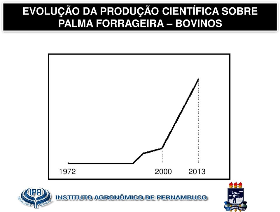 SOBRE PALMA