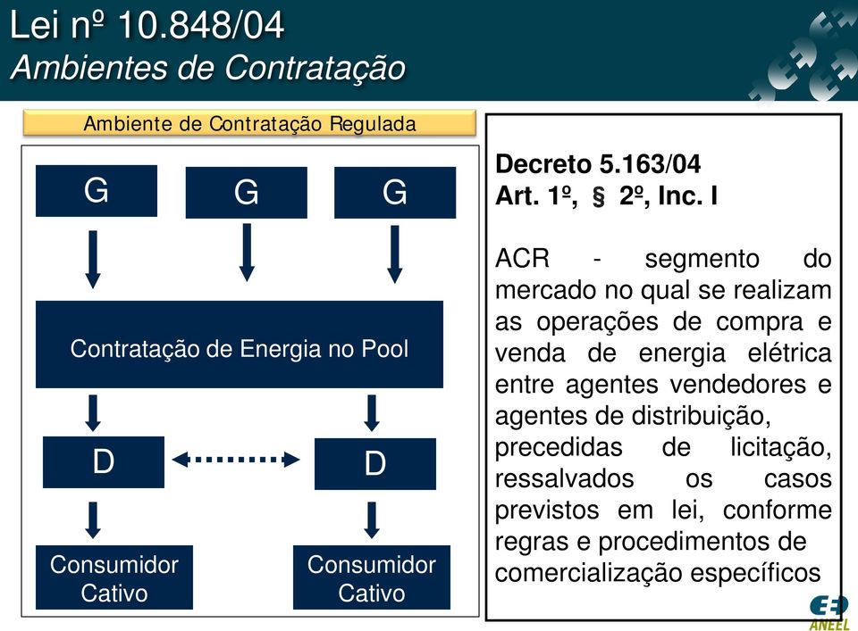 Cativo D Consumidor Cativo Decreto 5.163/04 Art. 1º, 2º, Inc.