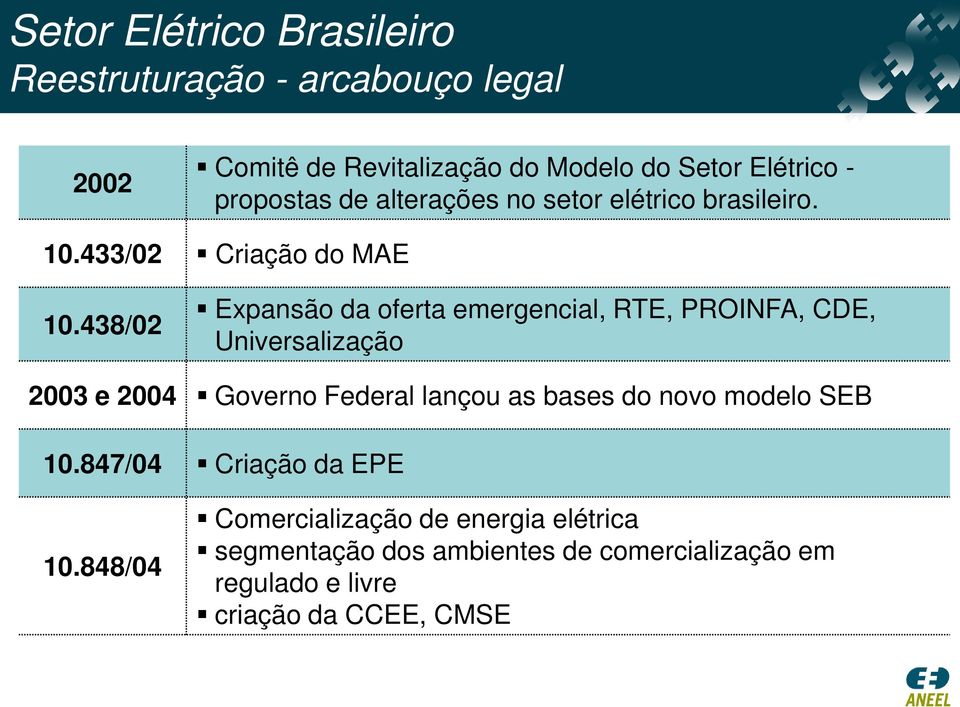 438/02 Expansão da oferta emergencial, RTE, PROINFA, CDE, Universalização 2003 e 2004 Governo Federal lançou as bases do