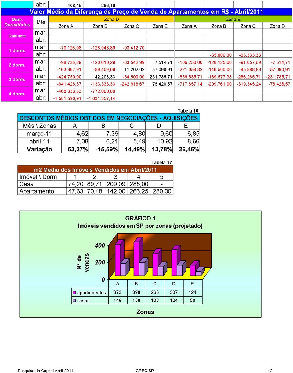 208,33-54.500,00 231.785,71-656.535,71-189.577,38-286.285,71-231.785,71-641.428,57-133.333,33-242.916,67 76.428,57-717.857,14-209.761,90-319.345,24-76.428,57-468.333,33-772.000,00-1.581.590,91-1.031.