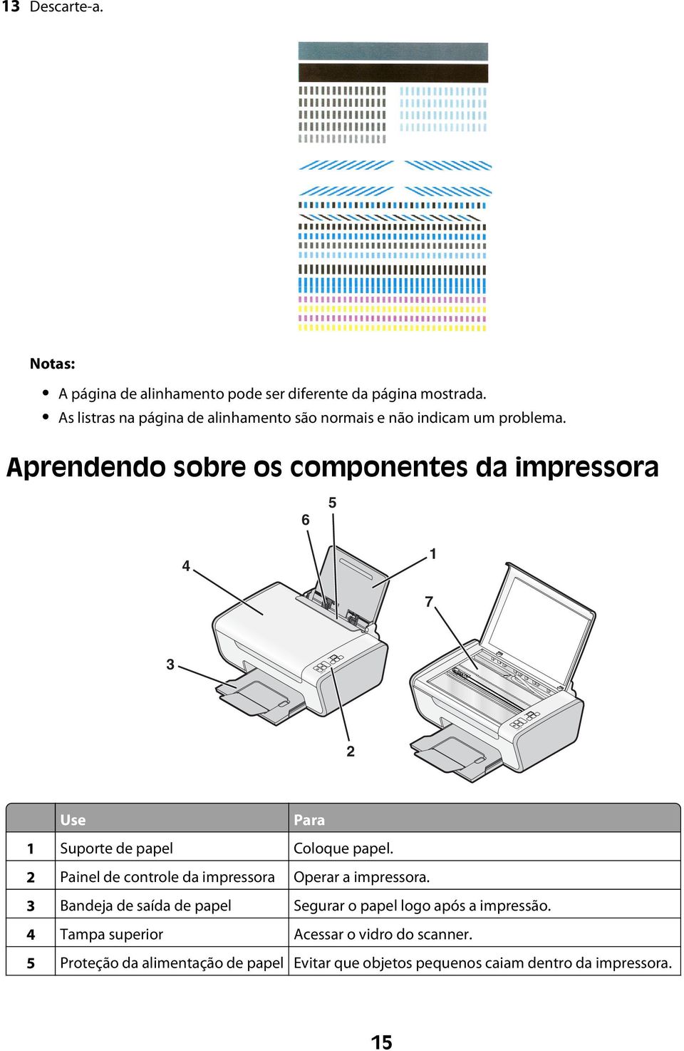 Aprendendo sobre os componentes da impressora 6 5 4 1 7 3 2 Use Para 1 Suporte de papel Coloque papel.