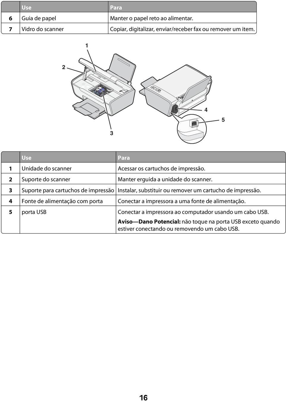 3 Suporte para cartuchos de impressão Instalar, substituir ou remover um cartucho de impressão.