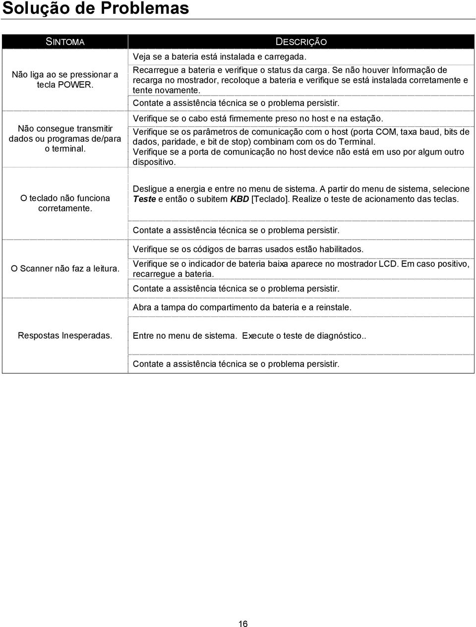 Contate a assistência técnica se o problema persistir. Verifique se o cabo está firmemente preso no host e na estação.