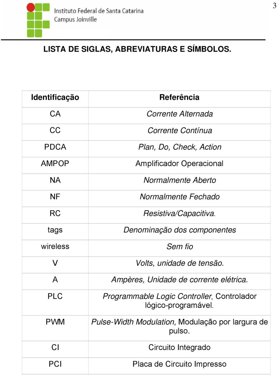 Check, Action Amplificador Operacional Normalmente Aberto Normalmente Fechado Resistiva/Capacitiva.