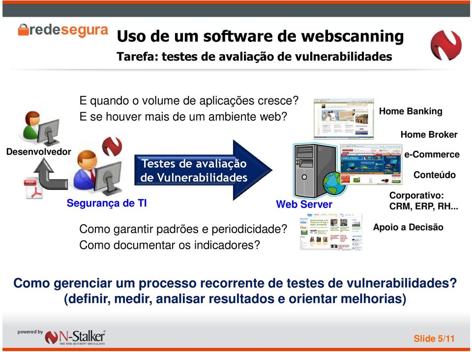 Home Banking Home Broker Desenvolvedor Segurança de TI Testes de avaliação de Vulnerabilidades Web Server e-commerce Conteúdo