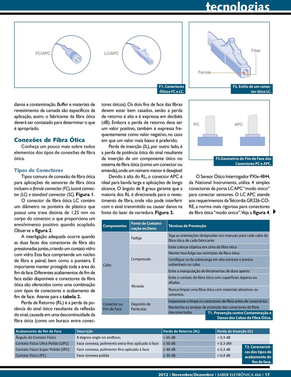 Conexões de Fibra Ótica Conheça um pouco mais sobre todos elementos dos tipos de conexões de fibra ótica.