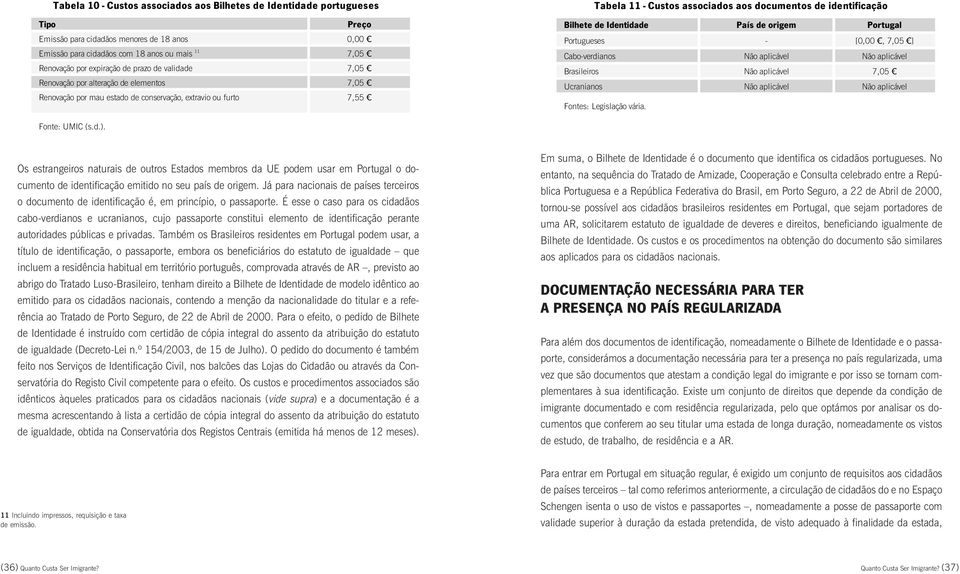 É esse o caso para os cidadãos ca bo-verdianos e ucranianos, cujo passaporte constitui elemento de identificação perante autoridades públicas e privadas.