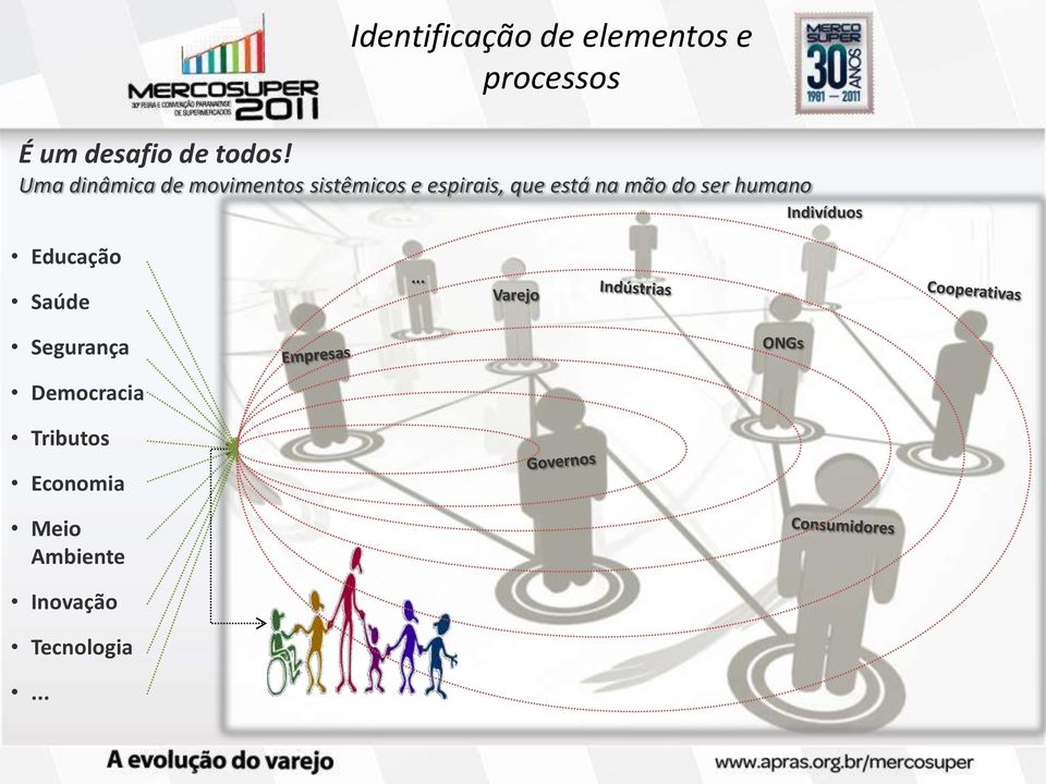 mão do ser humano Indivíduos Educação Saúde.