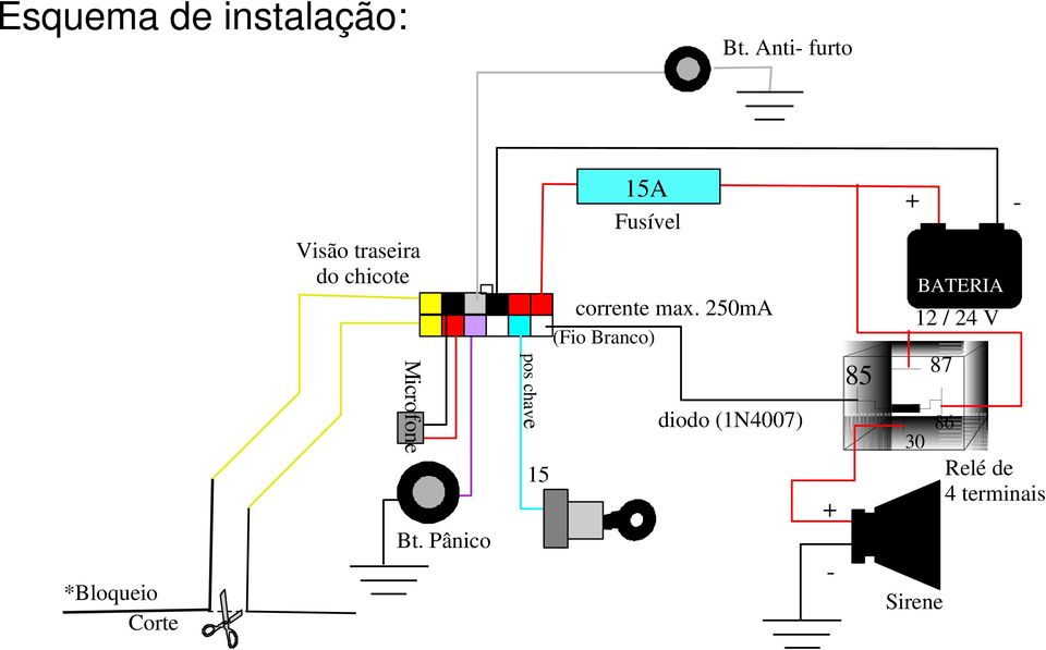 fo ne Bt. Pânico pos chave 15 15A Fusível corrente max.