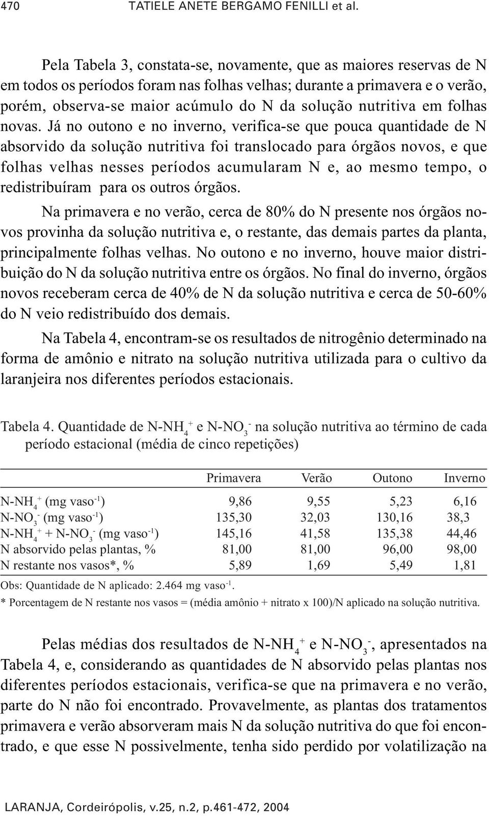 nutritiva em folhas novas.