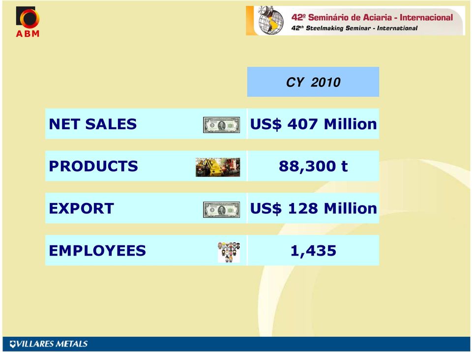 88,300 t EXPORT US$