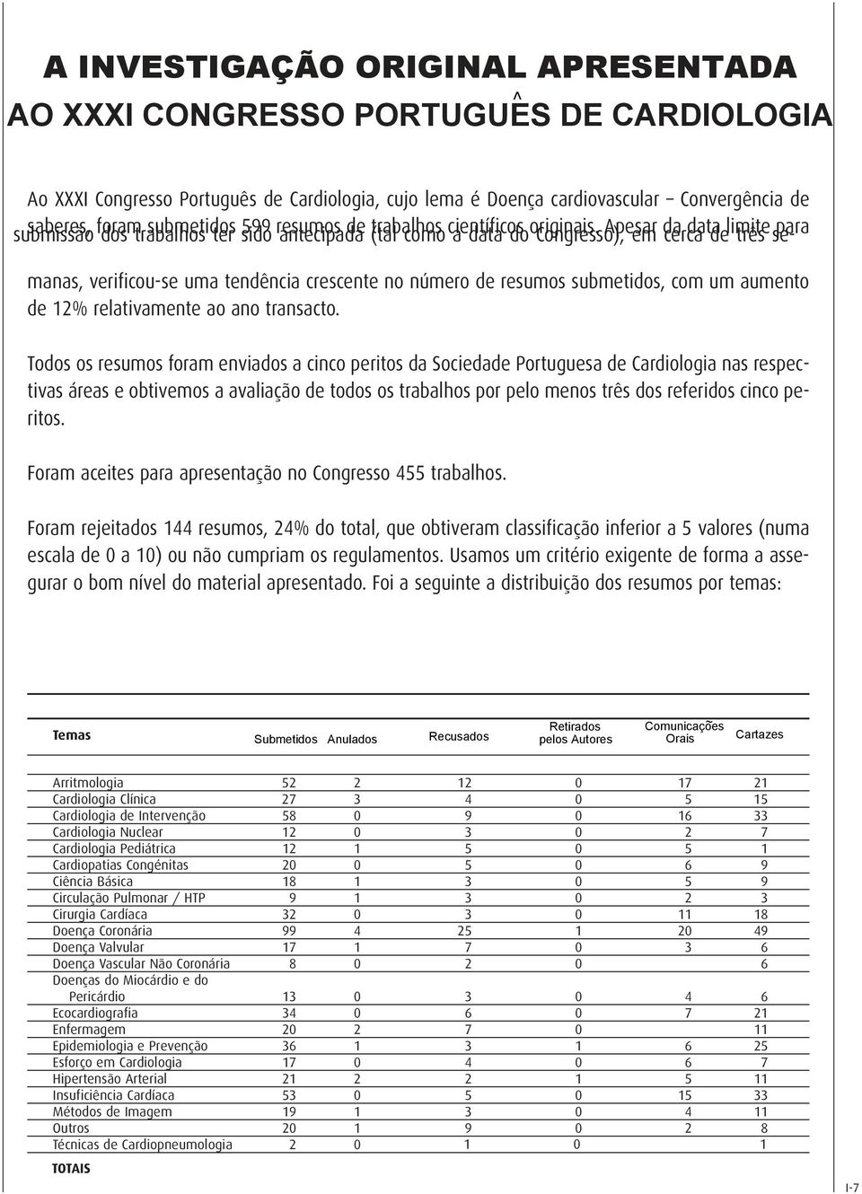 Apesar da data limite para submissão dos trabalhos ter sido antecipada (tal como a data do Congresso), em cerca de três semanas, verificou-se uma tendência crescente no número de resumos submetidos,