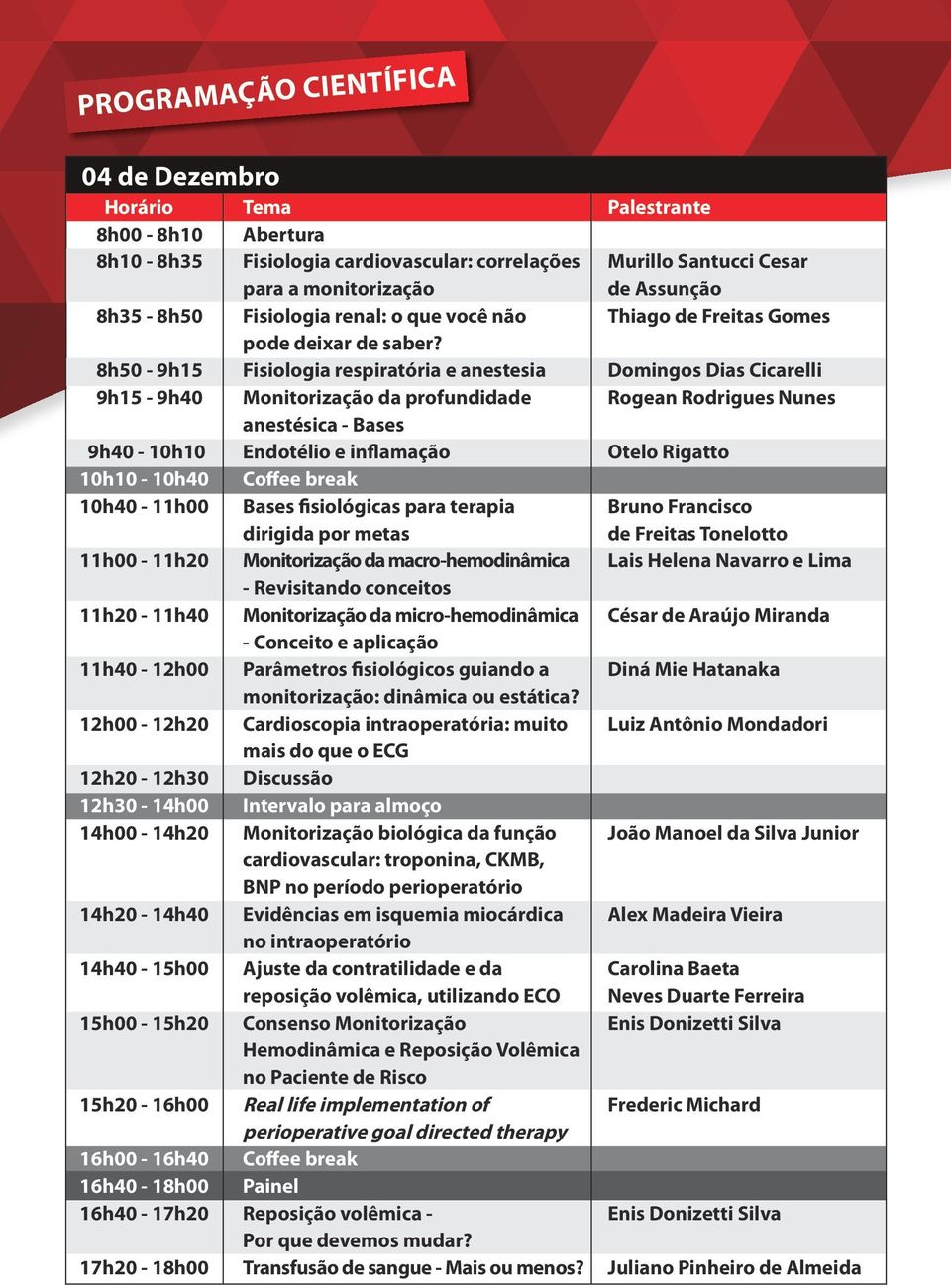 8h50-9h15 Fisiologia respiratória e anestesia Domingos Dias Cicarelli 9h15-9h40 Monitorização da profundidade Rogean Rodrigues Nunes anestésica - Bases 9h40-10h10 Endotélio e inflamação Otelo Rigatto