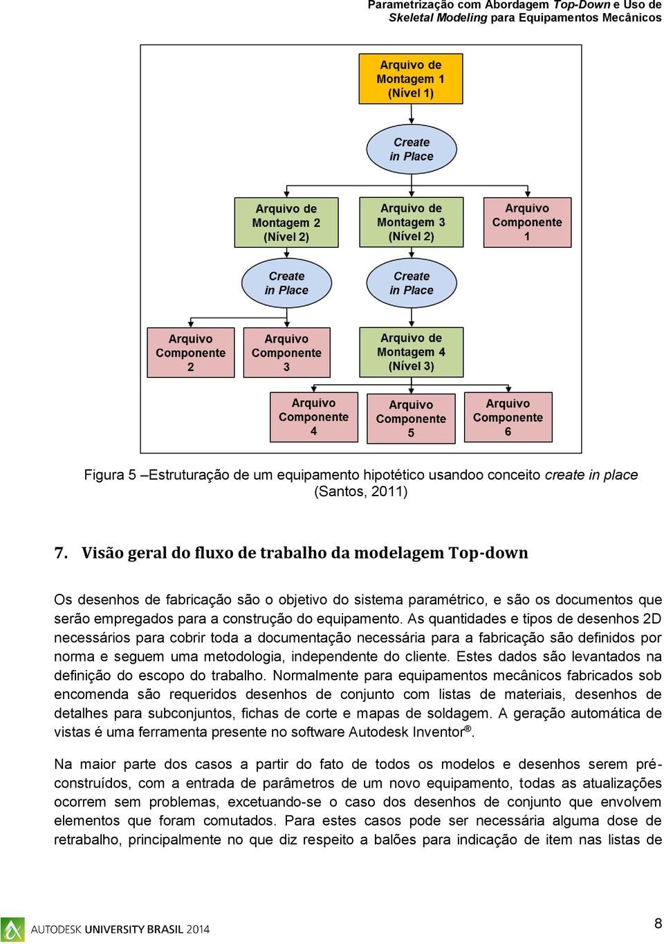 As quantidades e tipos de desenhos 2D necessários para cobrir toda a documentação necessária para a fabricação são definidos por norma e seguem uma metodologia, independente do cliente.