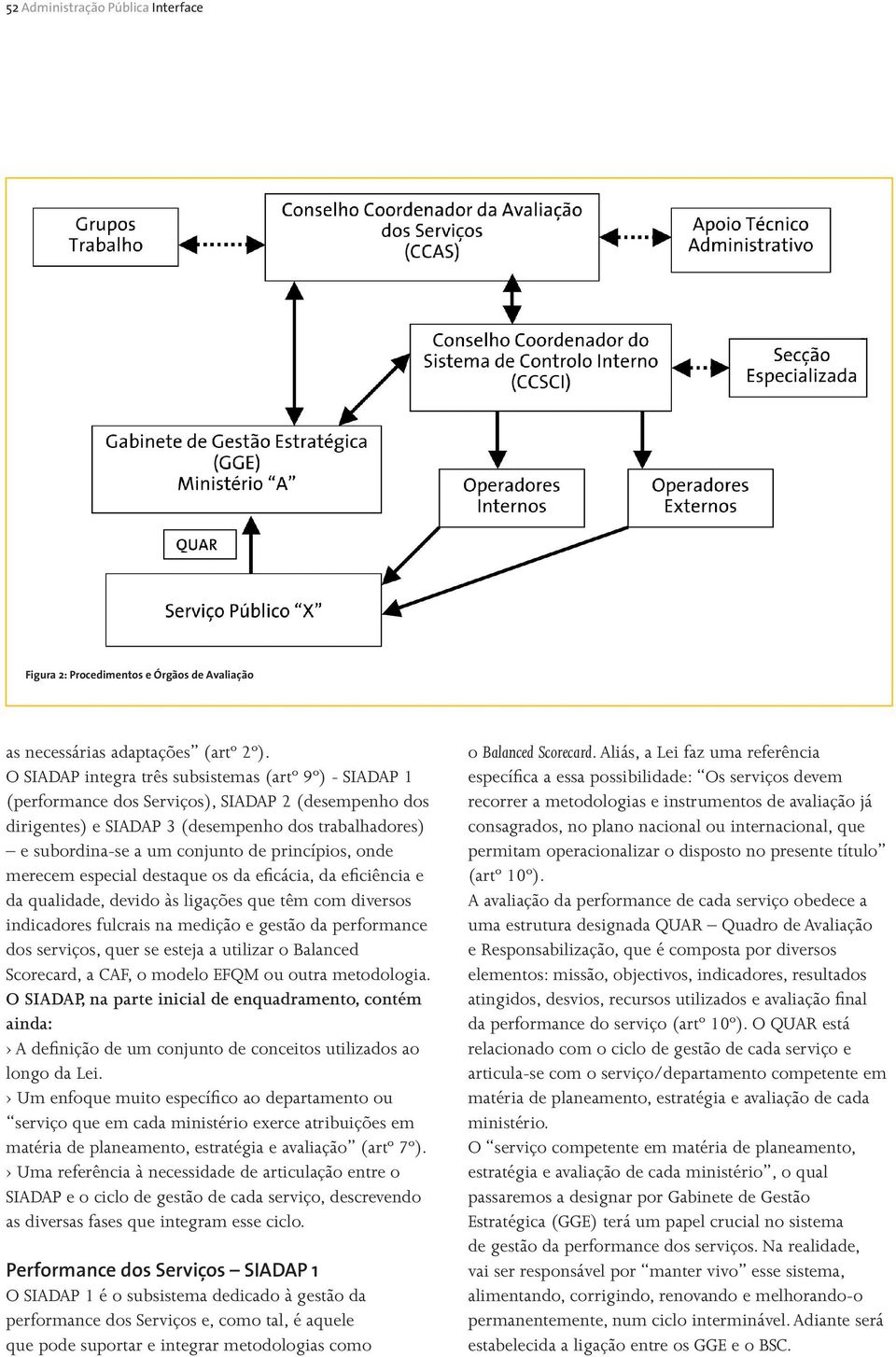 princípios, onde merecem especial destaque os da eficácia, da eficiência e da qualidade, devido às ligações que têm com diversos indicadores fulcrais na medição e gestão da performance dos serviços,