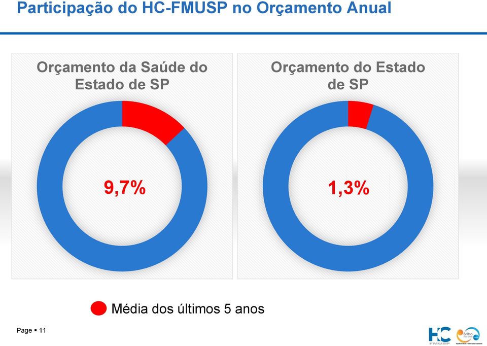 do Estado de SP Orçamento do Estado