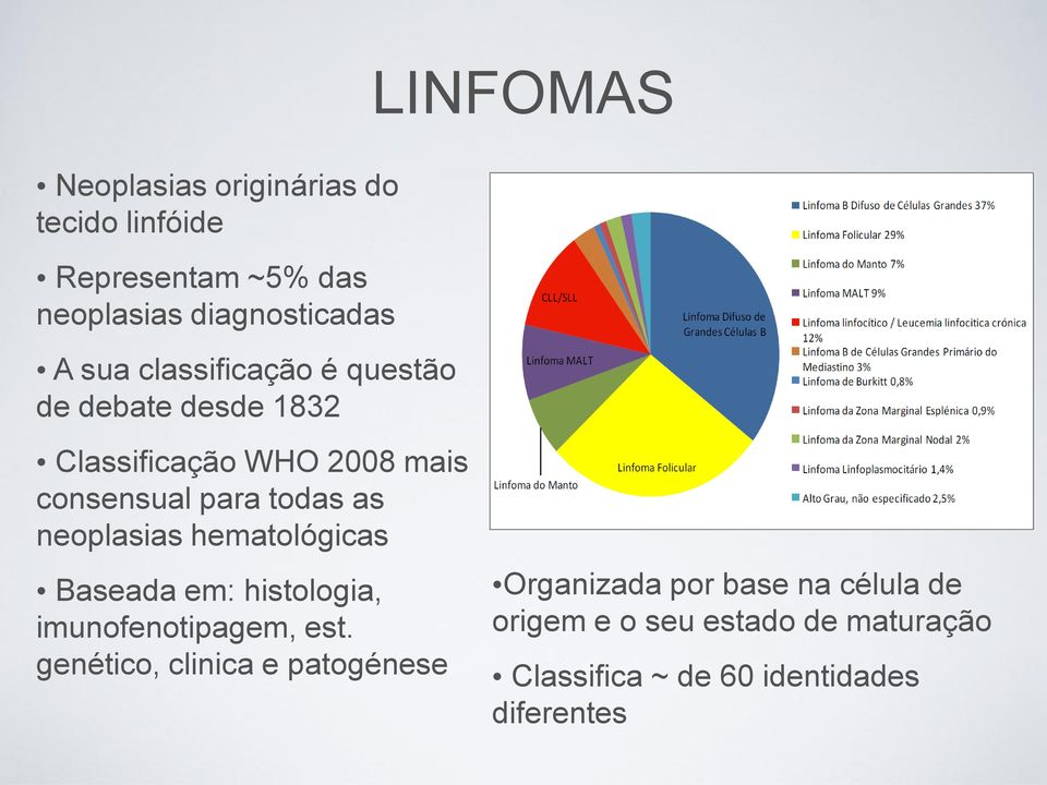 neoplasias hematológicas Baseada em: histologia, imunofenotipagem, est.