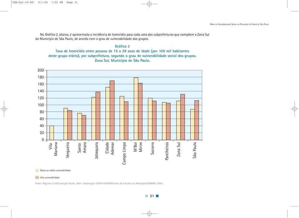 Gráfico 2 Taxa de homicídio entre pessoas de 15 a 29 anos de idade (por 100 mil habitantes deste grupo etário), por subprefeitura, segundo o grau de vulnerabilidade social dos grupos.