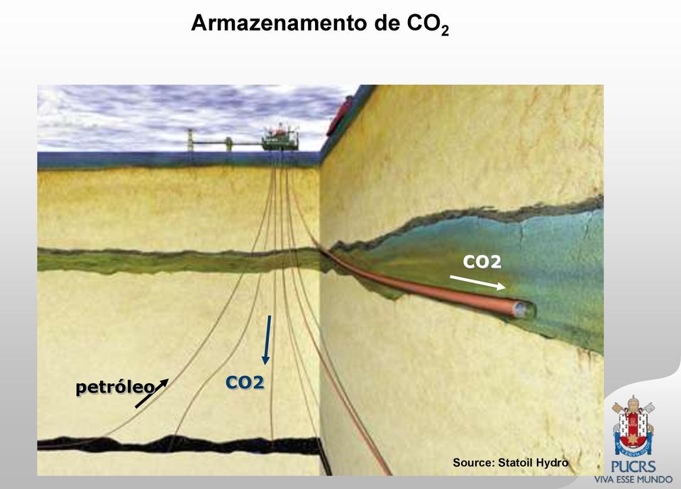 petróleo CO2