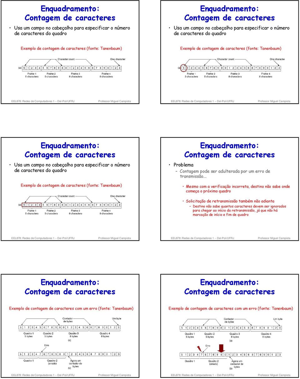 quadro Exemplo de contagem de caracteres (fonte: Tanenbaum) Contagem de caracteres Problema Contagem pode ser adulterada por um erro de transmissão.