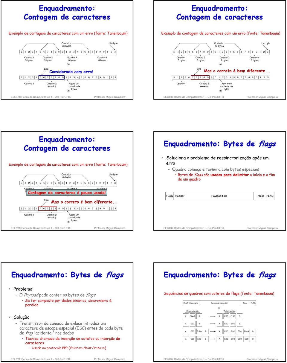 .. Contagem de caracteres Exemplo de contagem de caracteres com um erro (fonte: Tanenbaum) Bytes de flags Soluciona o problema de ressincronização após um erro Quadro começa e termina com bytes