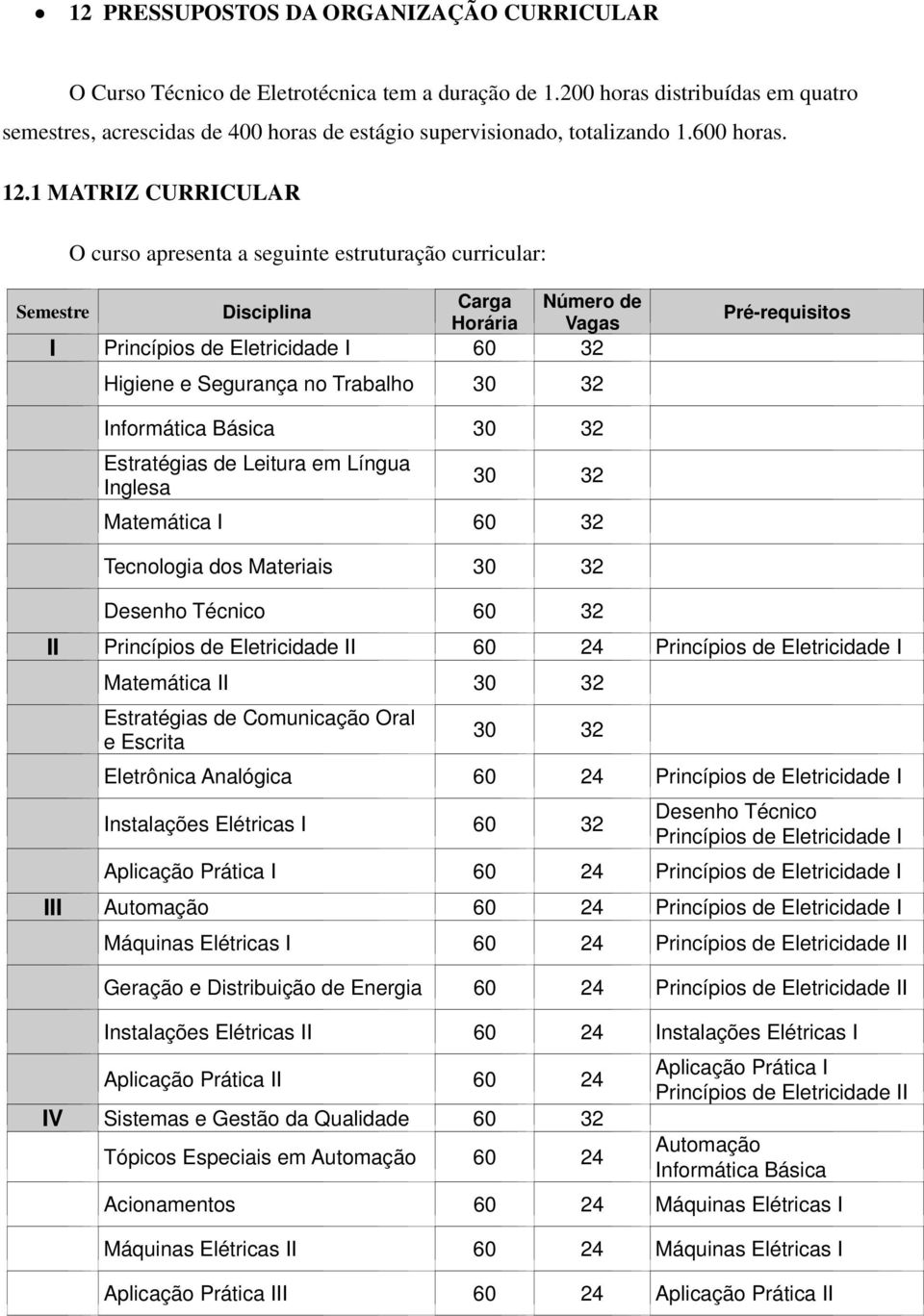 1 MATRIZ CURRICULAR O curso apresenta a seguinte estruturação curricular: Semestre Disciplina Carga Número de Horária Vagas I Princípios de Eletricidade I 60 32 Higiene e Segurança no Trabalho 30 32