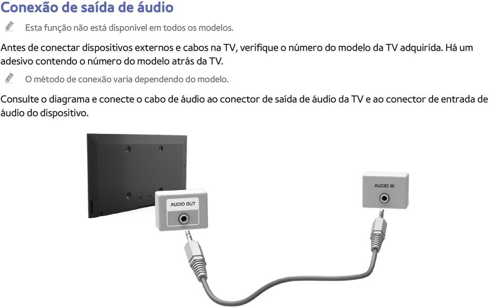 Há um adesivo contendo o número do modelo atrás da TV. O método de conexão varia dependendo do modelo.
