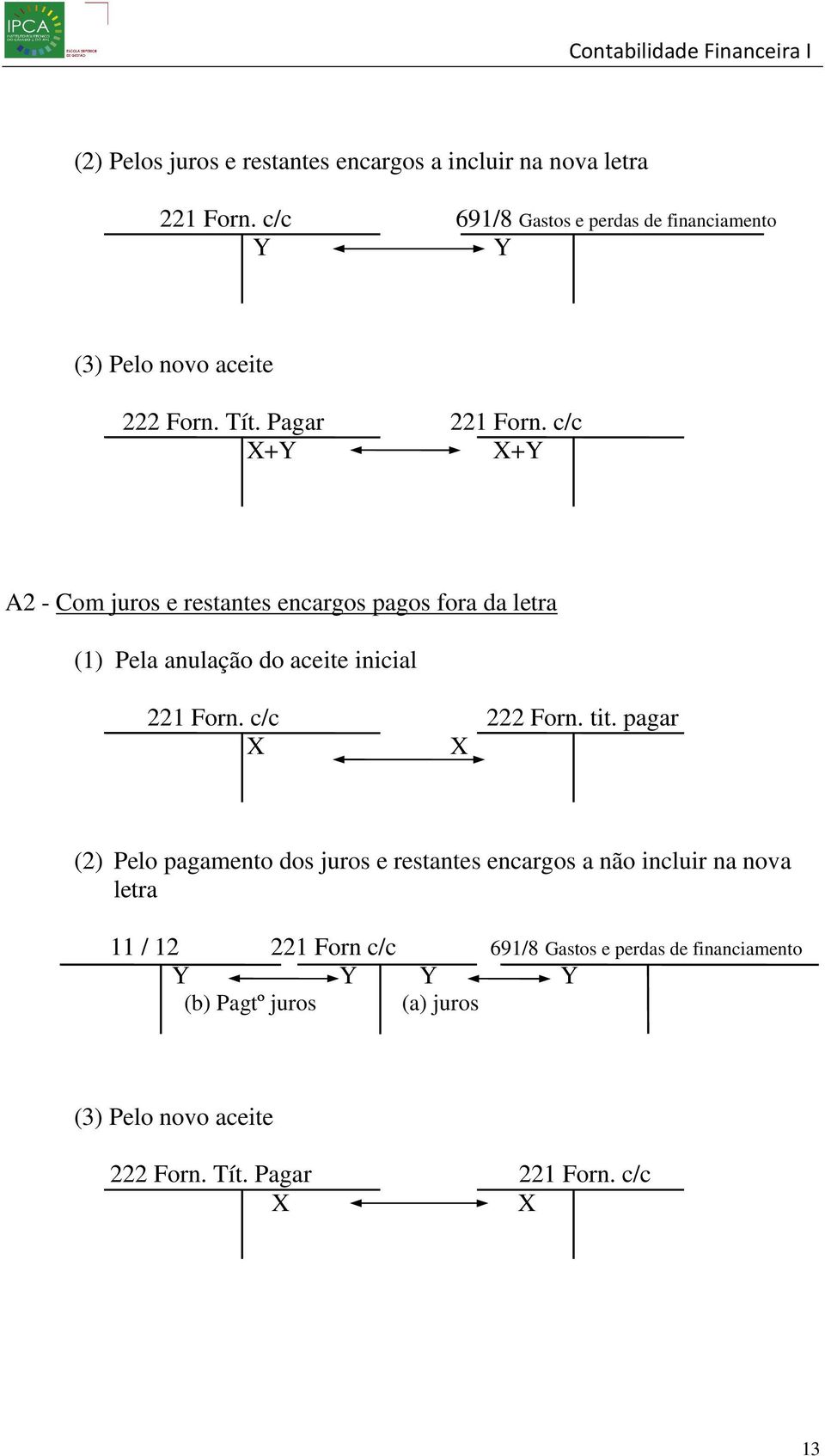 c/c +Y +Y A2 - Com juros e restantes encargos pagos fora da letra (1) Pela anulação do aceite inicial 221 Forn. c/c 222 Forn. tit.