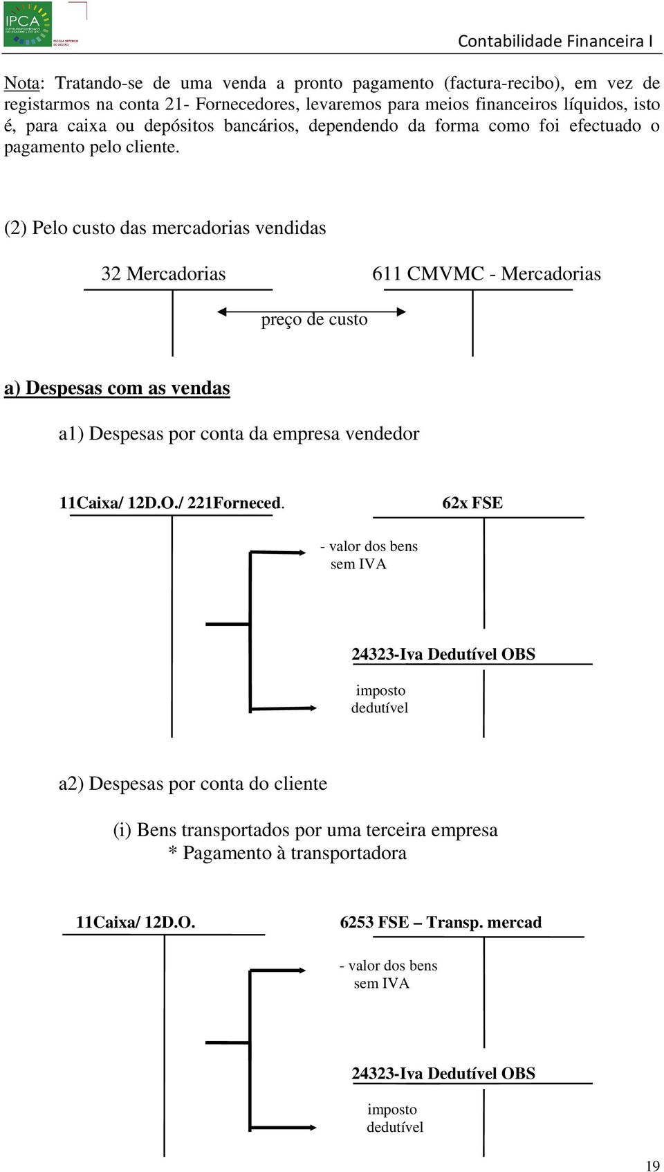 (2) Pelo custo das mercadorias vendidas 32 Mercadorias 611 CMVMC - Mercadorias preço de custo a) Despesas com as vendas a1) Despesas por conta da empresa vendedor 11Caixa/ 12D.O.