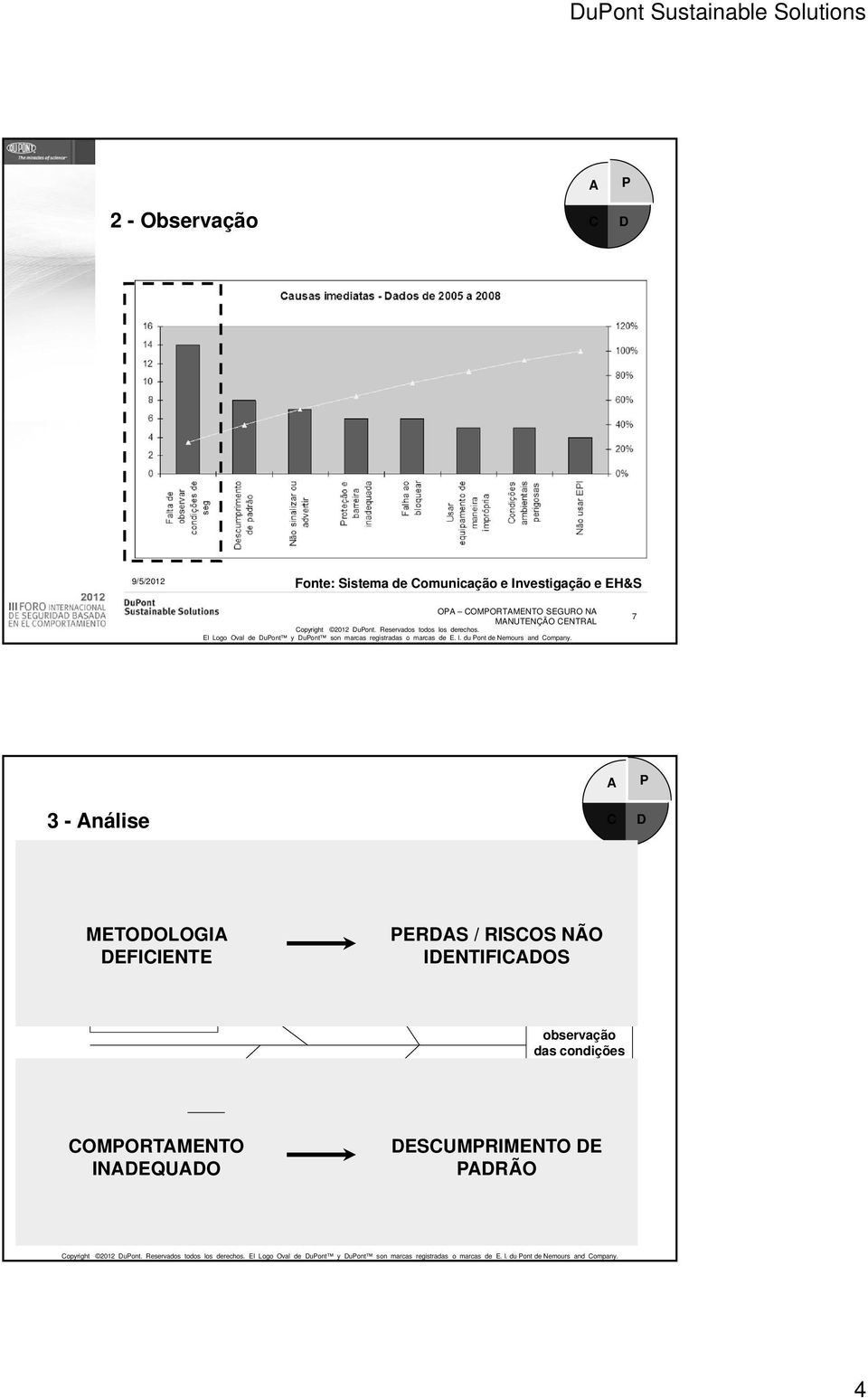 adrão inadequado / falta de padrão Falta de experiência omunicação inadequada Falta de conhecimento da atividade ERS / RISOS NÃO nálise de risco existente